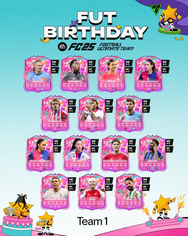 FUT Birthday Team 1 (Source: X/@EASPORTSFC)