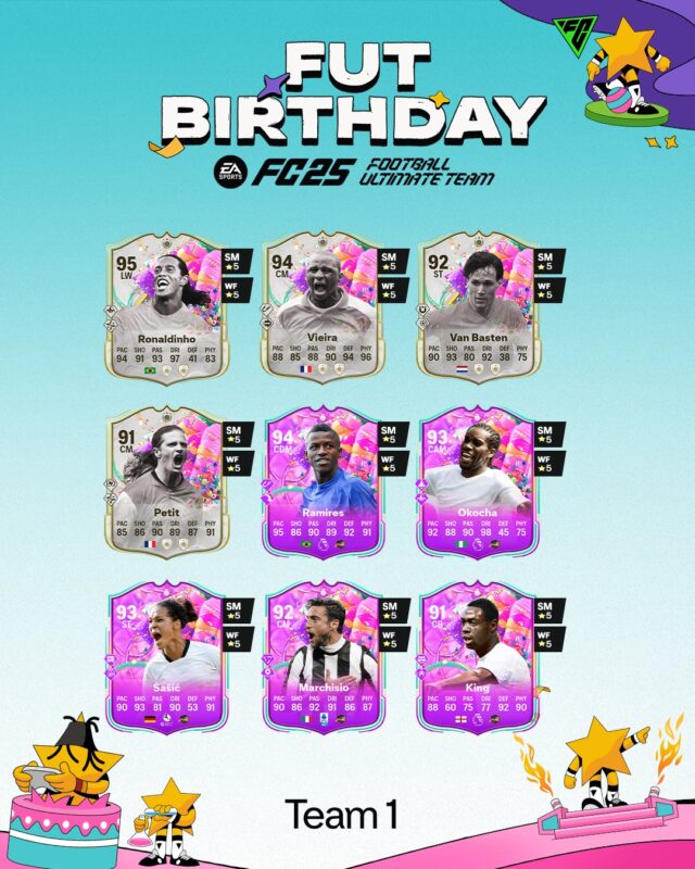 ICONs and Heroes in FUT Birthday Team 1 (Source: X/@EASPORTSFC)